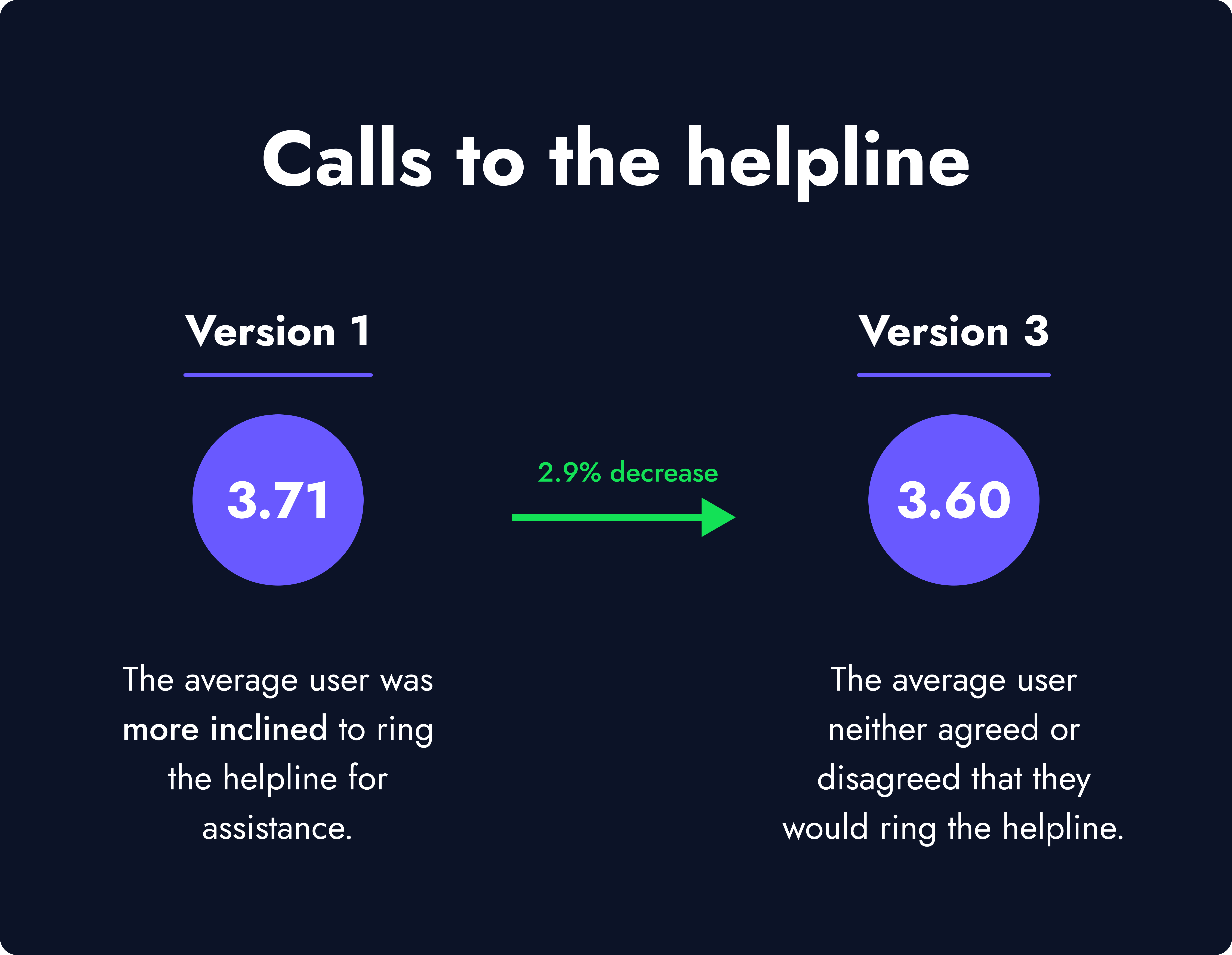 Calls to the helpline statistics