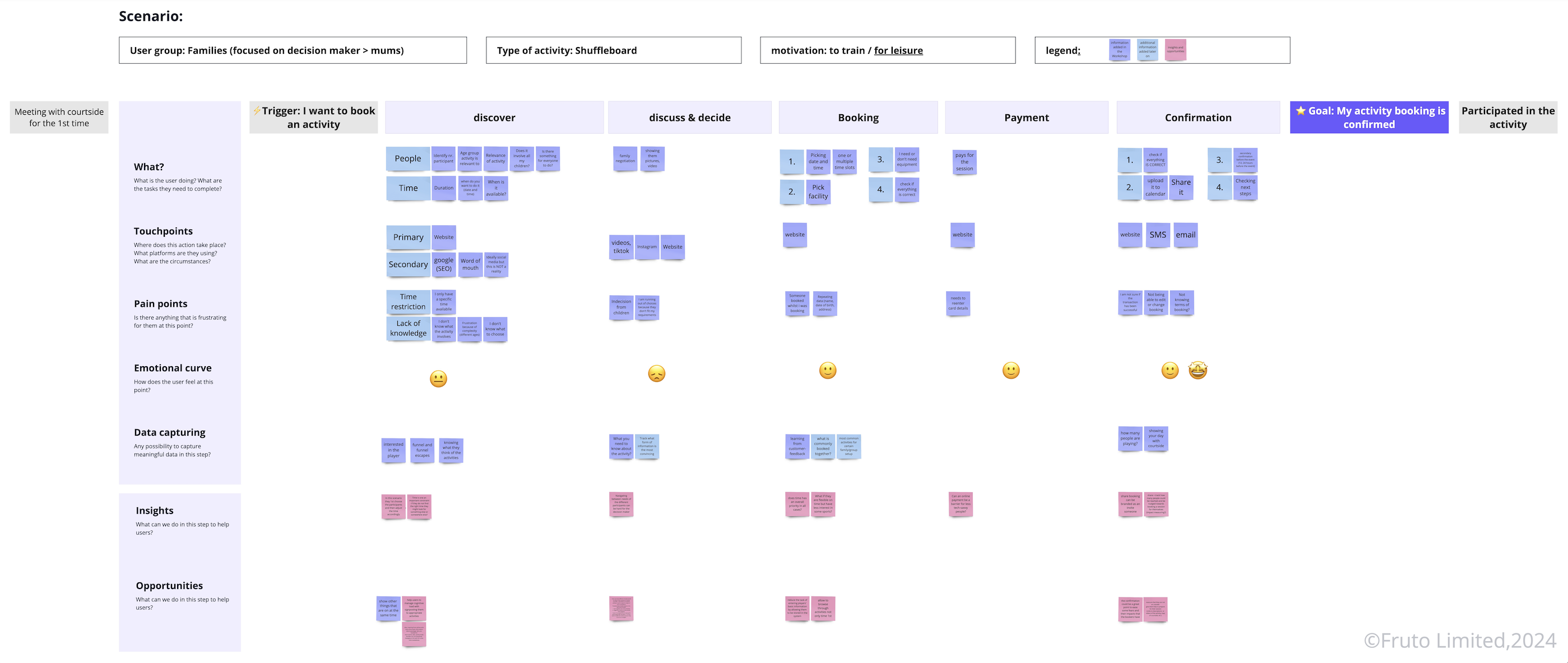 Personas & user journey mapping workshop 