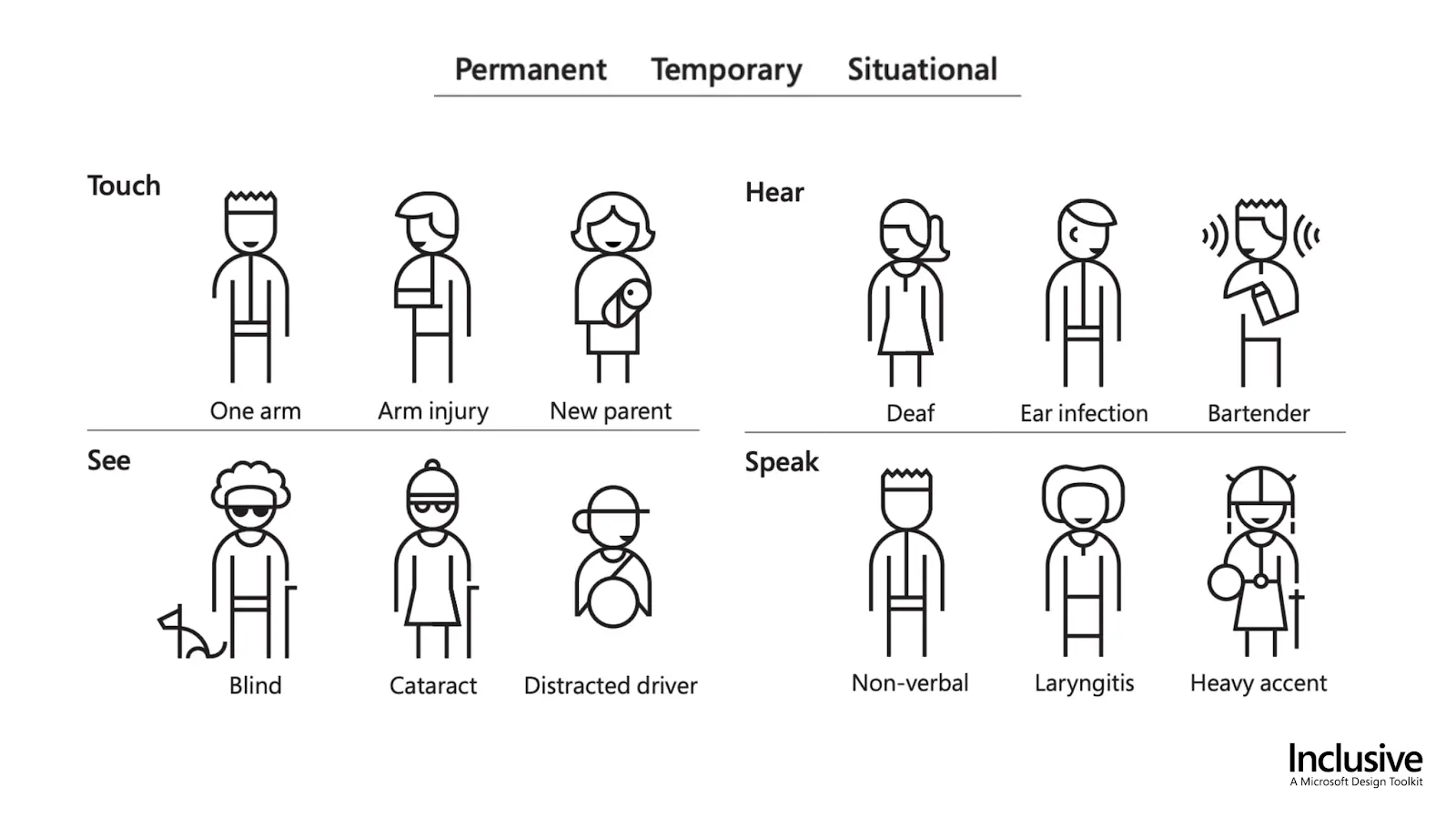 Microsoft Inclusive Design Toolkit