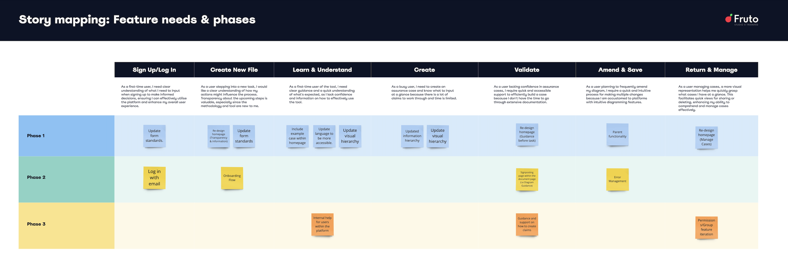 Story map