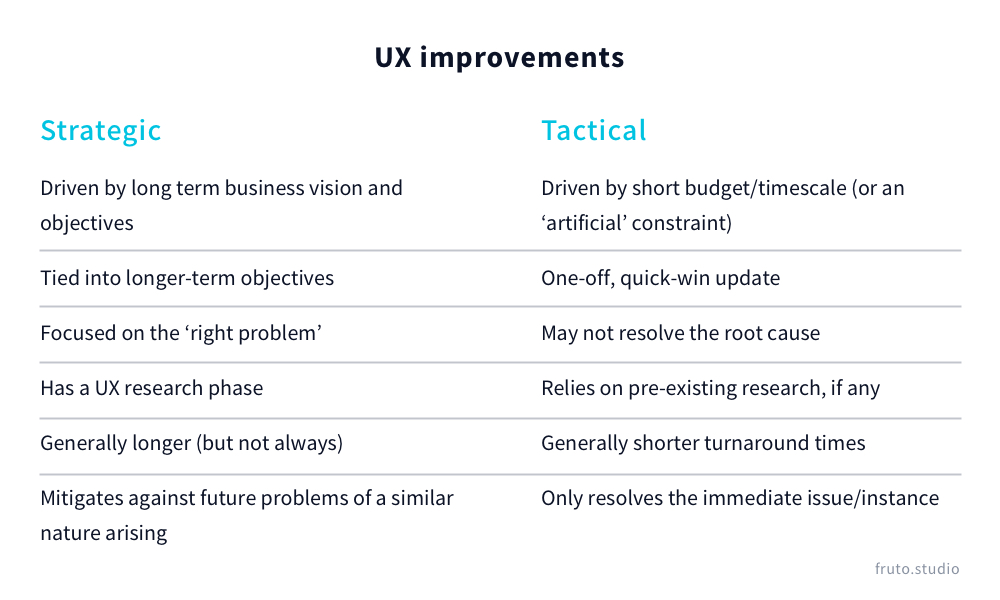 Table describing the difference between tactical and strategic improvements