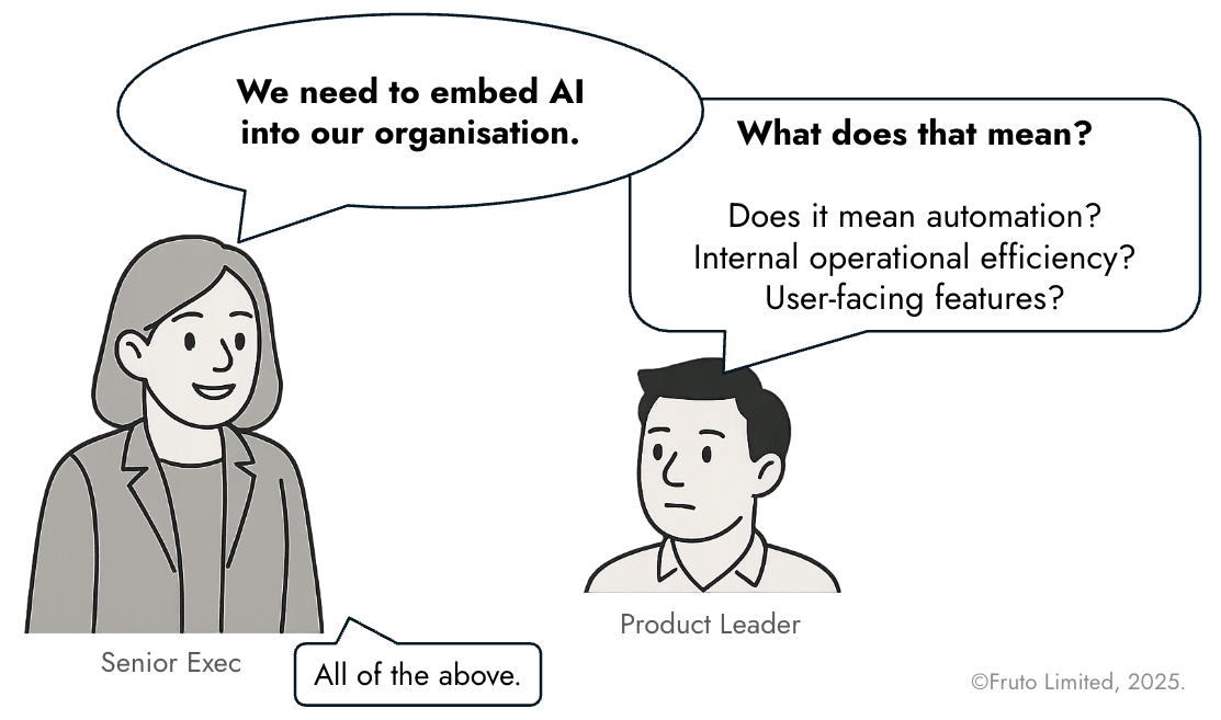 Image showing a Product Exec saying: We need to embed AI into our organisation. And a Product Leader asking: What does that mean? Does it mean automation? Internal operational efficiency? User-facing features? And the Senior exec replies: All of the above.