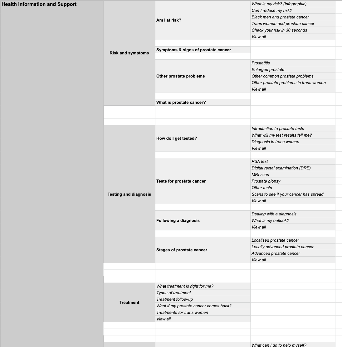 Spreadsheet to illustrate deliverable