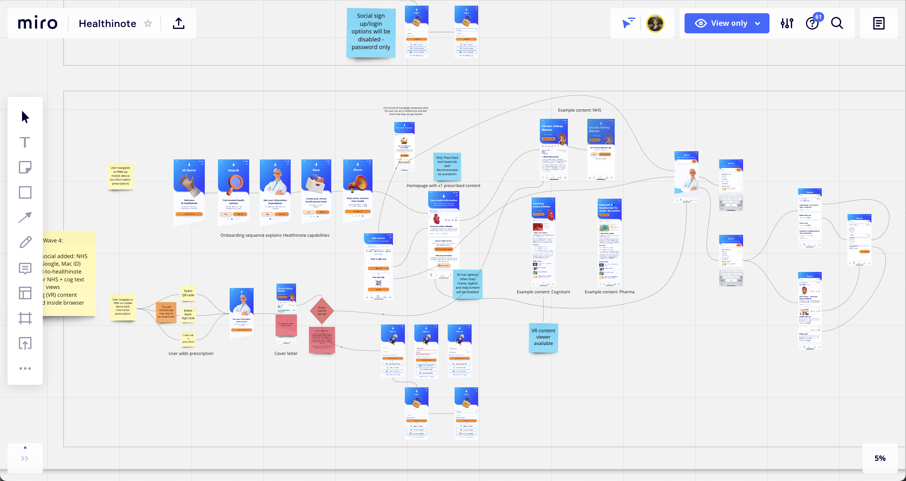 Screengrab of page flows in Miro