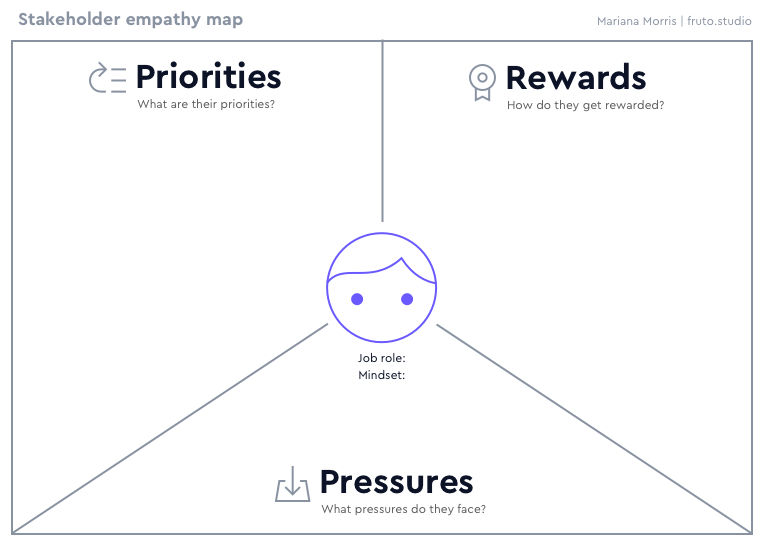 Stakeholder empathy map