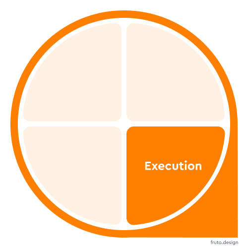 UX & Design delivery