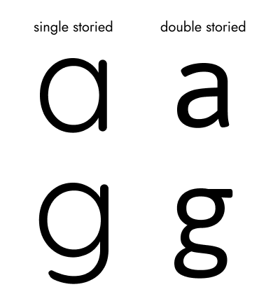 Singled-storied versus double-storied styling for letter ‘a’ and letter ‘g’